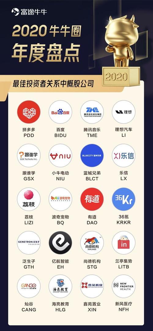 波奇寵物(wu)獲評(ping)2020最(zui)佳投資(zi)者關系(xi)中概(gai)股，自(zi)有資金(jin)投資(zi)戰(zhan)略展現發(fa)展韌(ren)性(xing)