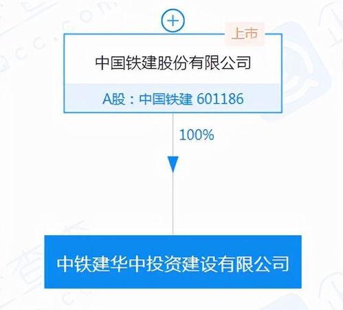 中國(guo)鐵建巨(ju)資布局(ju)投資(zi)新(xin)賽(sai)道(dao)，註冊(ce)資(zi)本30億新(xin)公司(si)揚(yang)帆起(qi)航(hang)